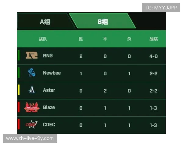 RNG在Major赛中的战术表现分析与总结探讨